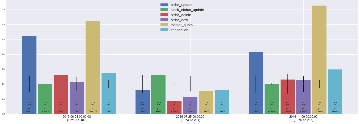 Outliers Visualized