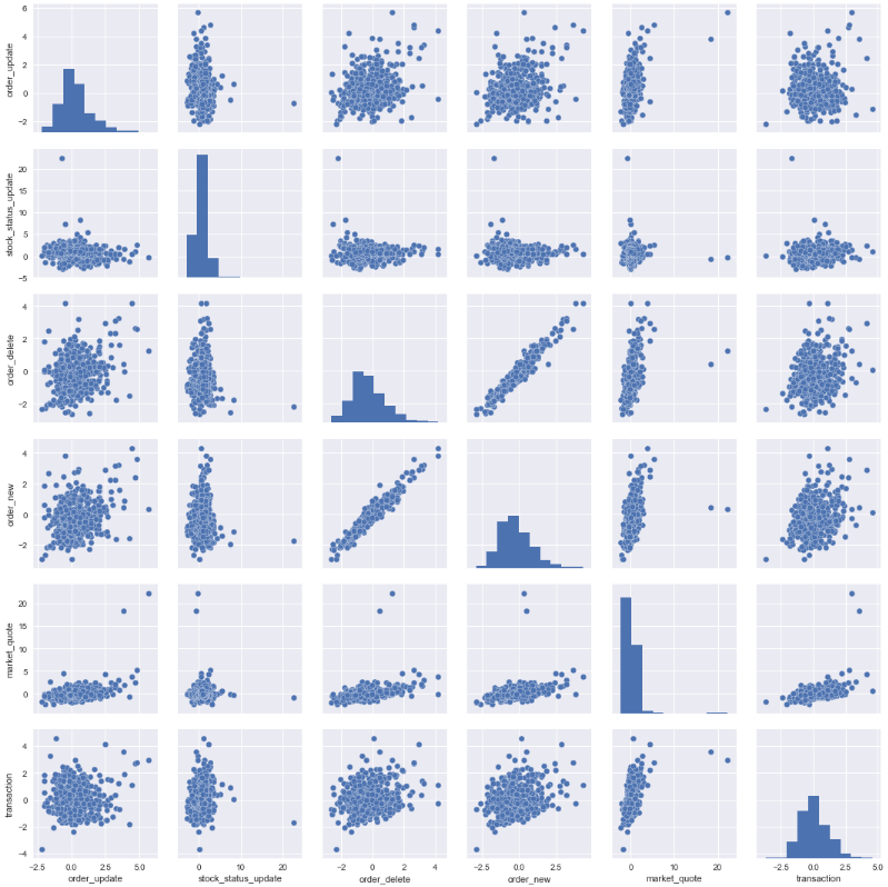 Pair Plot