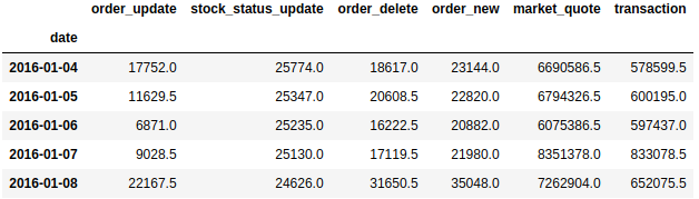 Raw Data