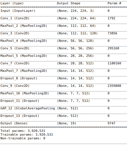 Benchmark Model