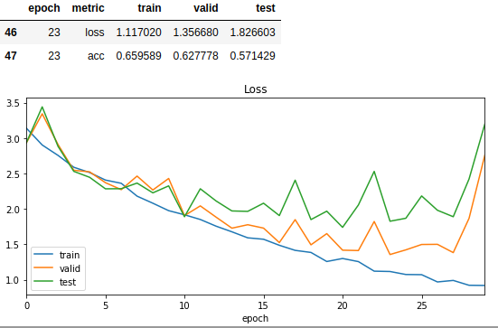 Benchmark Model Result