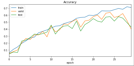 Benchmark Model Result