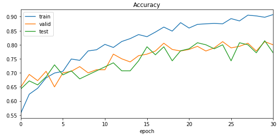 Combined Model Result