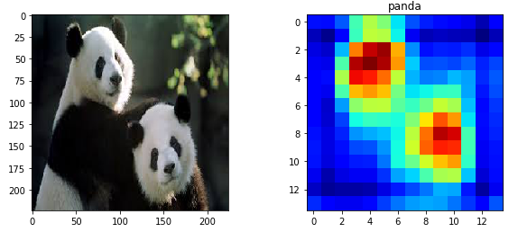 Object Localization 2Pandas