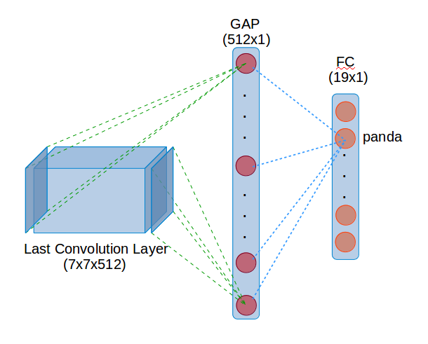 Object Localization Explained